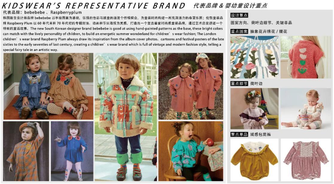 Kidswear brand