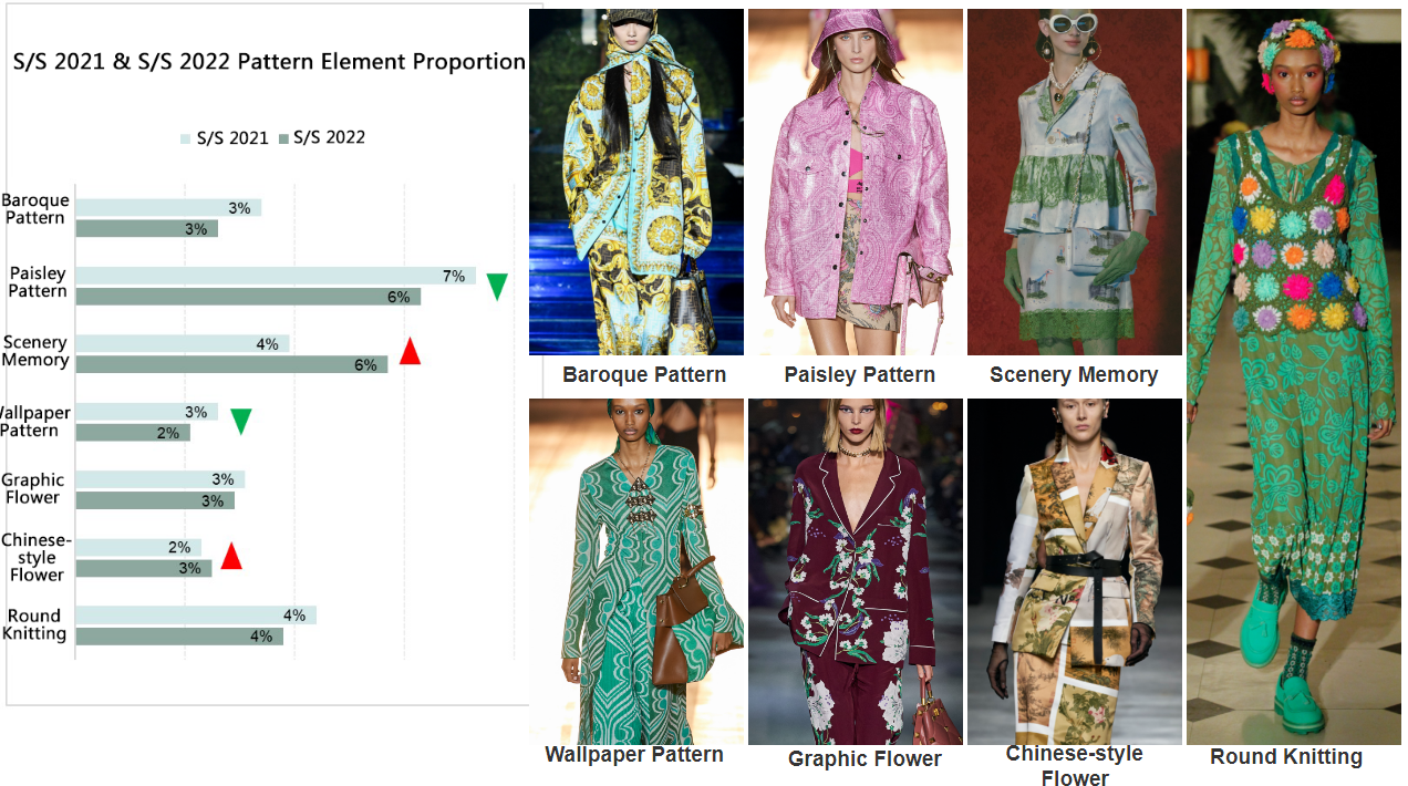 fashion pattern trend