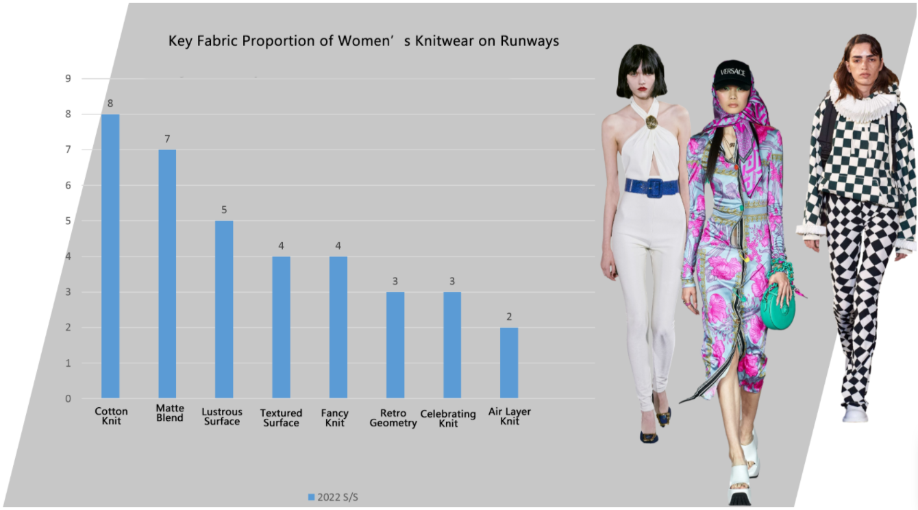 Womenswear Runways