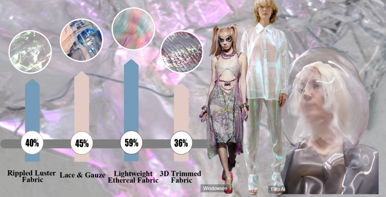 Proportion of Fabric