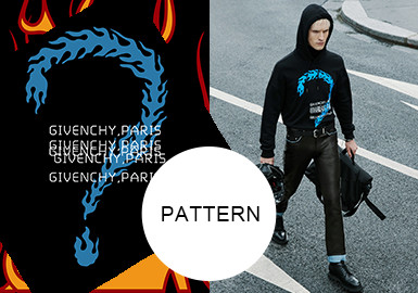 Fashion Flame -- The Pattern Trend for Menswear