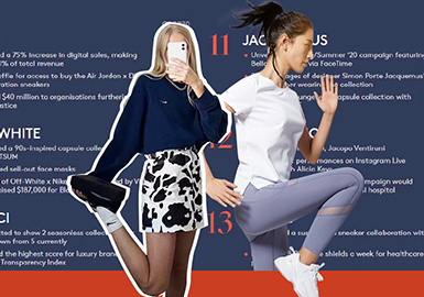 Data Reflects Fashion -- The Comprehensive Analysis of Online Markets in Quarter 2 of 2020