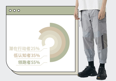 Midi Trousers -- The TOP Ranking of Menswear