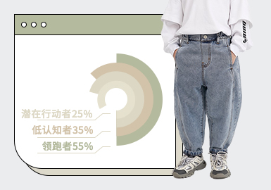 Midi Trousers -- The TOP Ranking of Boys' Wear