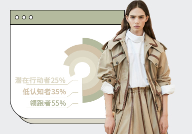 Jacket -- The TOP Ranking of Womenswear