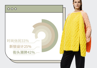 H1 Popular Brands -- The TOP Ranking of Women's Knitwear