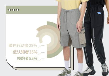 Midi Pants & Shorts -- The TOP Ranking of Menswear