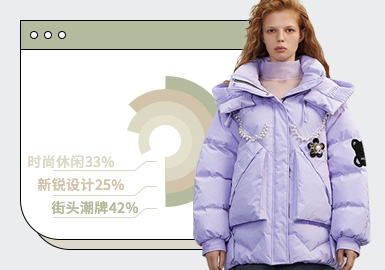 Puffa Jacket -- The Top Ranking of Womenswear