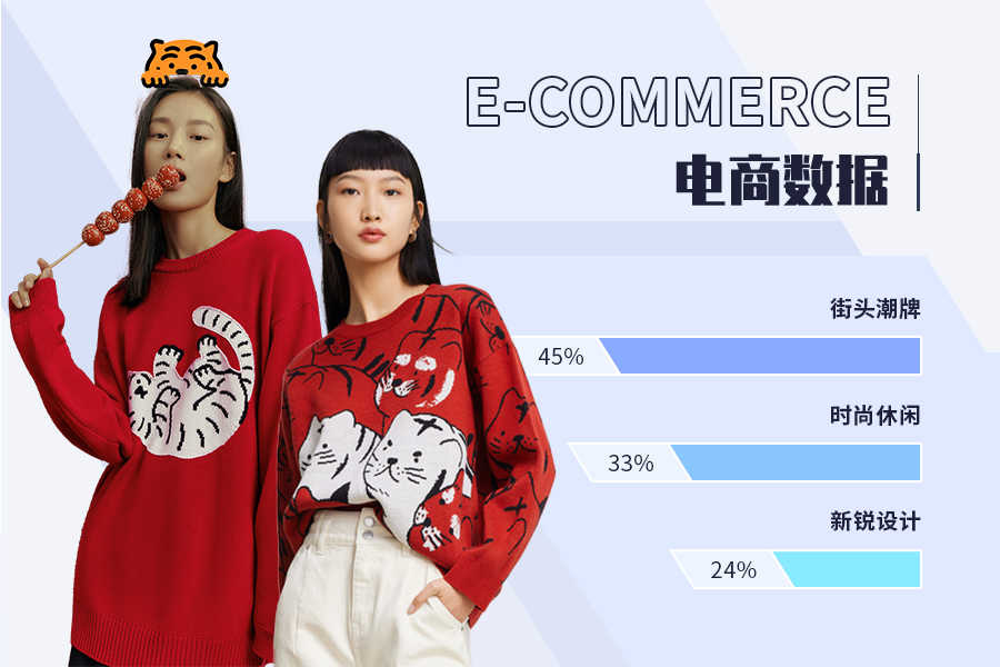 Happy New Year -- The Popular E-commerce Products of Women's Knitwear