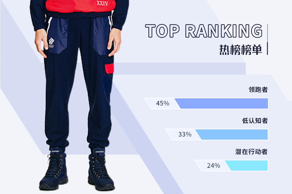 Sweatpant -- The TOP Ranking of Men's Sportswear