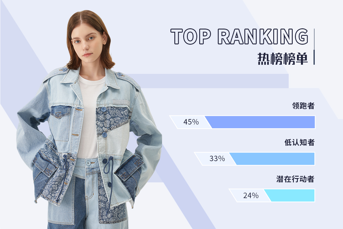 Denim -- The TOP Ranking of Womenswear
