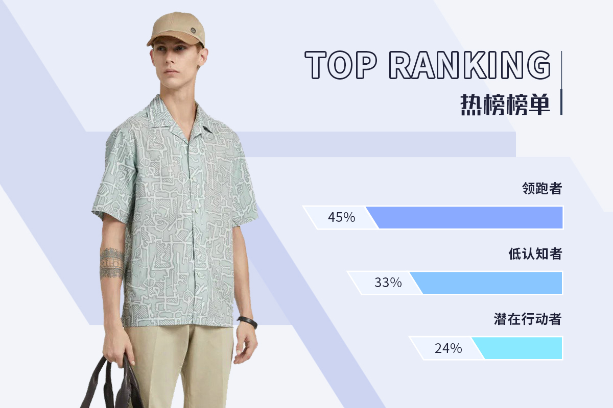 Shirt -- The TOP Ranking of Menswear