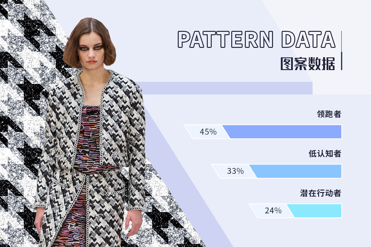 All-over Pattern -- The TOP Ranking of Womenswear