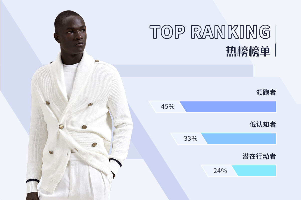 Cardigan -- The TOP Ranking of Men's Knitwear