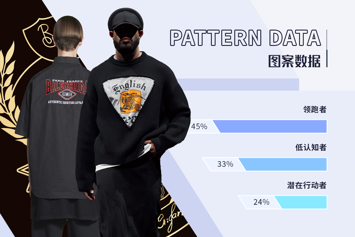 Positioning Pattern -- The TOP Ranking of Menswear