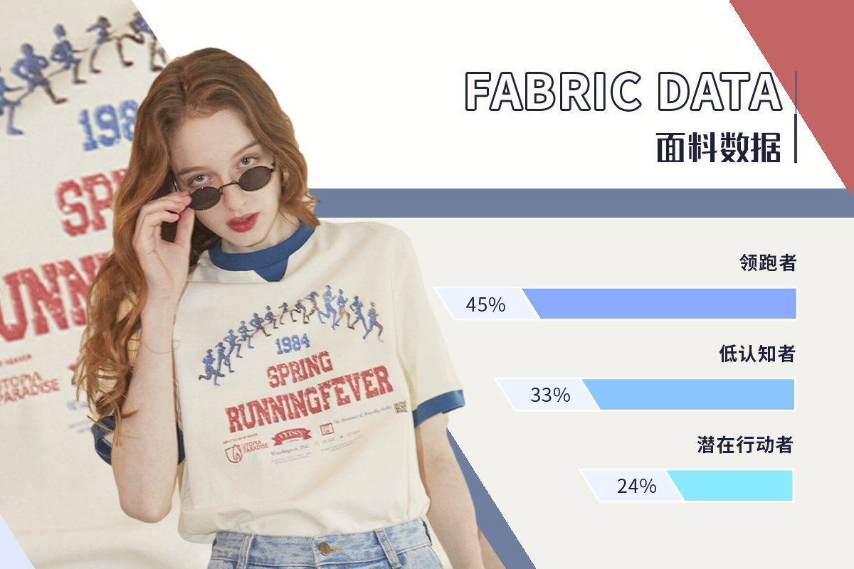 T-shirt Fabric -- The TOP Ranking of Womenswear