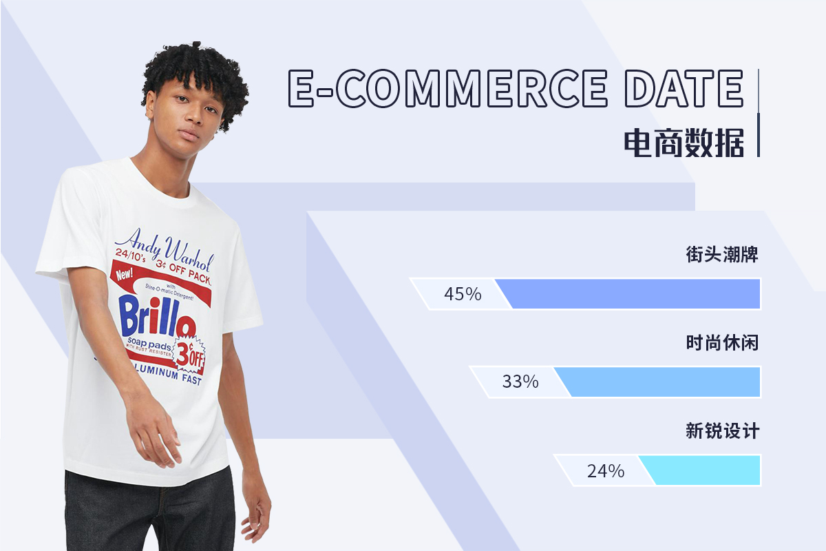 T-shirt & Polo -- The TOP Ranking of Menswear E-commerce