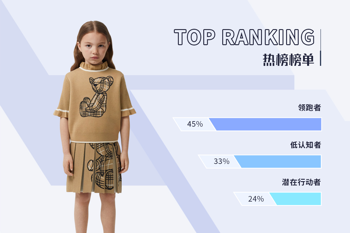 Knitwear -- The Top Ranking of Girlswear