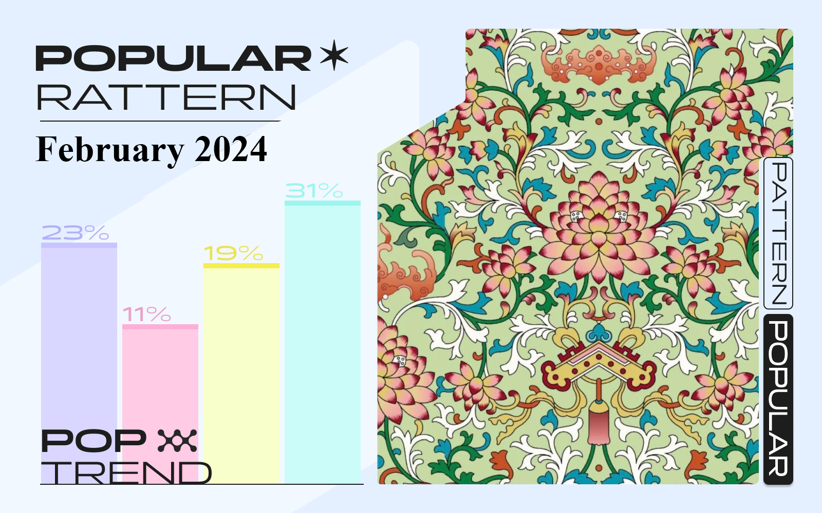 February 2024 -- The Analysis of Popular Pattern Design